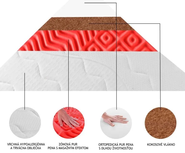 Matrac Coco Hard EMI, 90x200