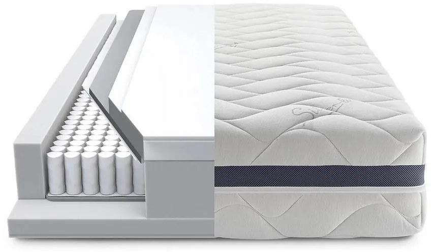 Matrac Silver Superior 90x200