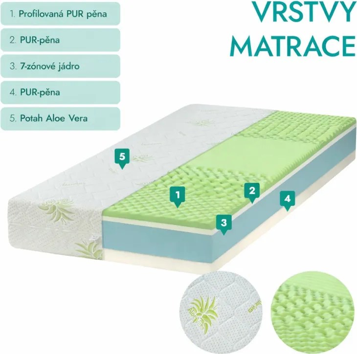 ECOMATRACE Zeus PREMIUM Aloe Vera 24 cm Ortopedický taštičkový masážny matrac Rozmery 120x200