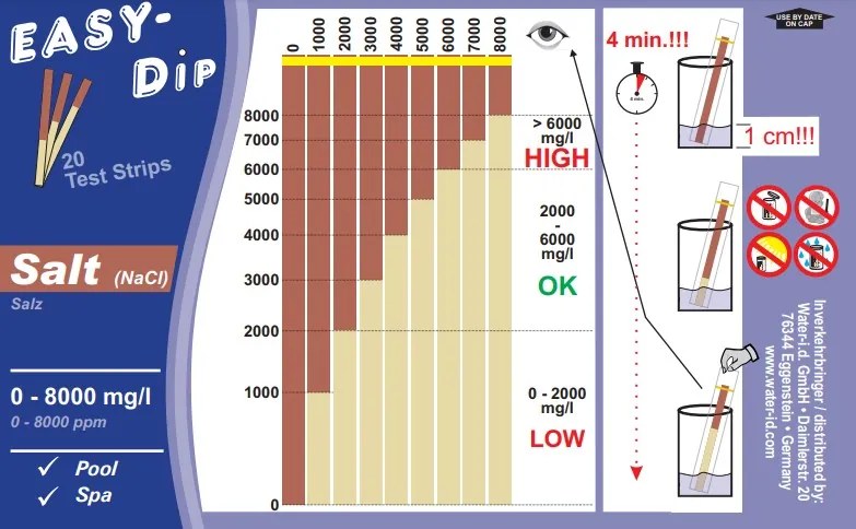Bazénové testovacie prúžky na soľ Water-i.d.® SALT