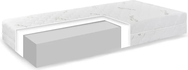 Matrac Comfort Aloe Vera 90x200 cm EMI 1+1 zadarmo