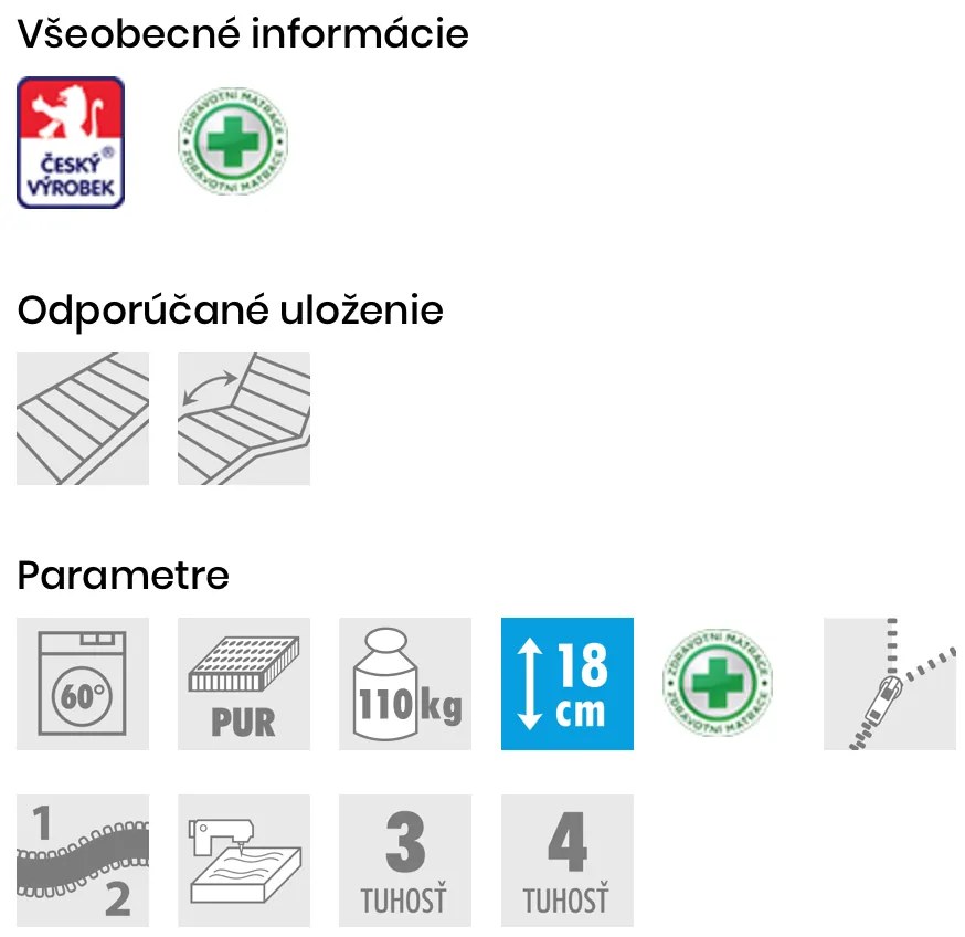 PROXIMA.store - Matrac ZETTA PLUS 18 ROZMERY: 80x195, VÝŠKA: 18 cm, TYP POŤAHU: Aloe vera