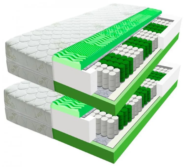 ECOMATRACE  Zeus PREMIUM 24 cm akcia 1+1 Rozmery  90x200