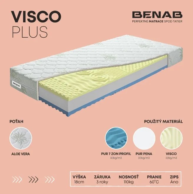 Benab Matrac VISCO PLUS  1+1 195x85 cm
