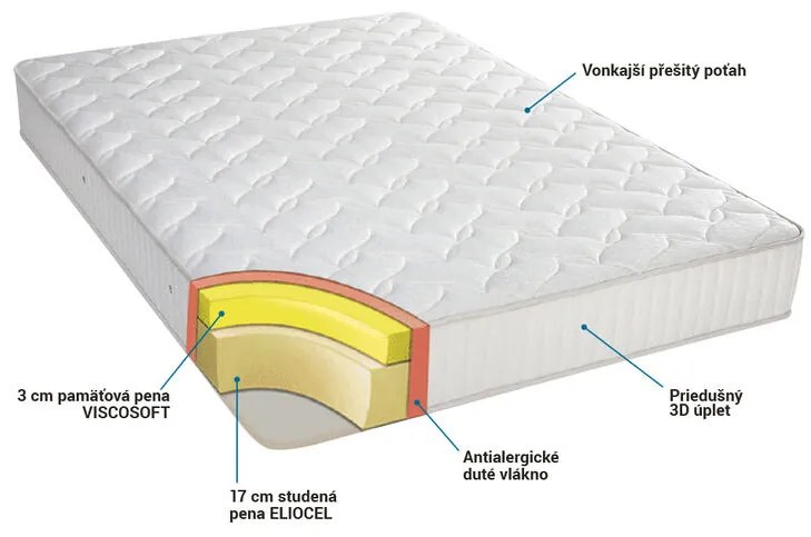 Obojstranný matrac VISCOFOAM DUO 20 cm + prešívané periny s Aloe Vera ZADARMO 140 x 200 cm