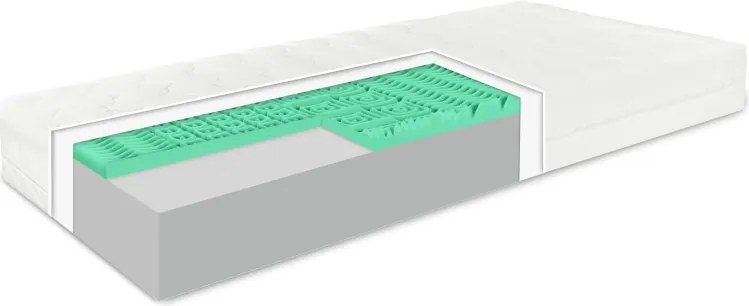 Matrac Memory green EMI 90×200 cm 1+1 ZADARMO