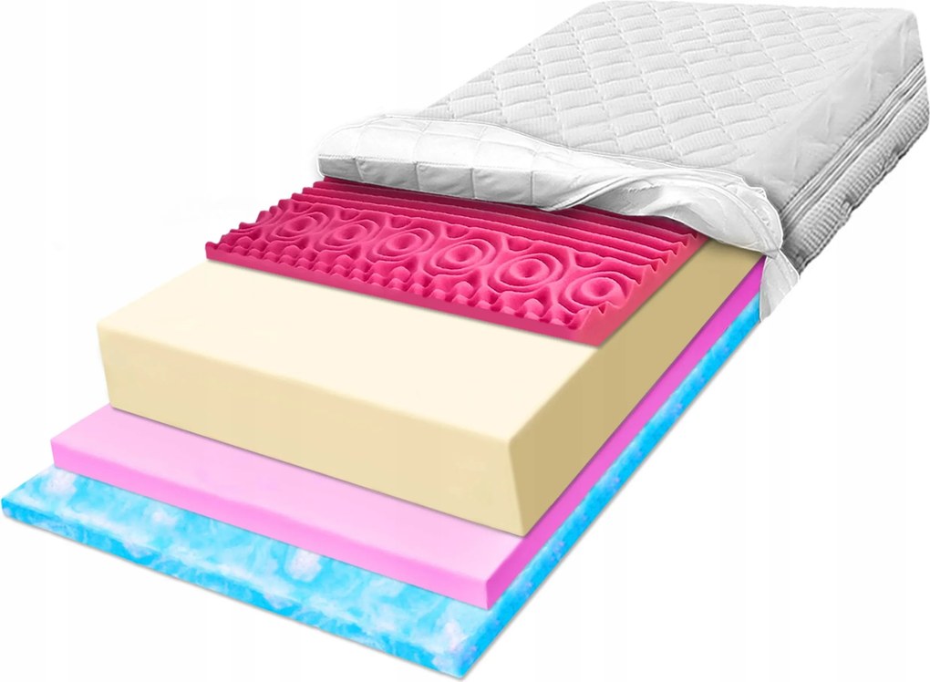 Matrac H2 H3 170x200 s penou Marshmalo, zóna redukovania bodového tlaku 25