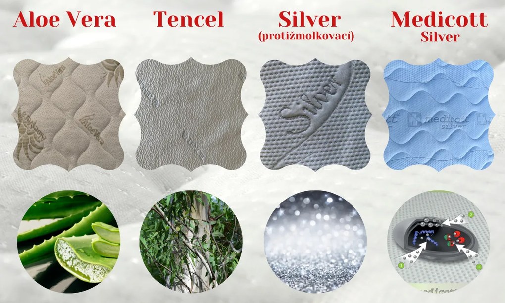 Novaya Latexový matrac BASIC 100% prírodný (všetky tvrdosti) Rozmer: 190x80, Poťahová látka: Medicott Silver (prémiový poťah), Tvrdosť matraca: Tvrdý (77 kg/m3)