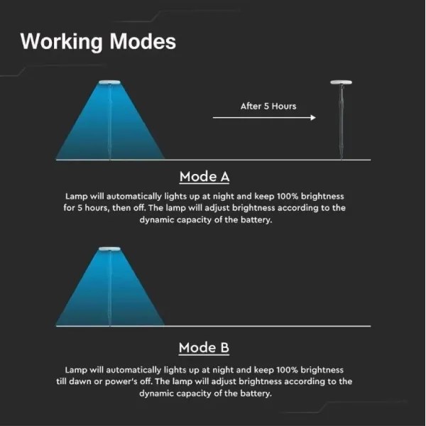 SADA 2x LED Nastaviteľná solárna lampa GARDEN LED/3W/5V 42-80 cm 4000K IP65