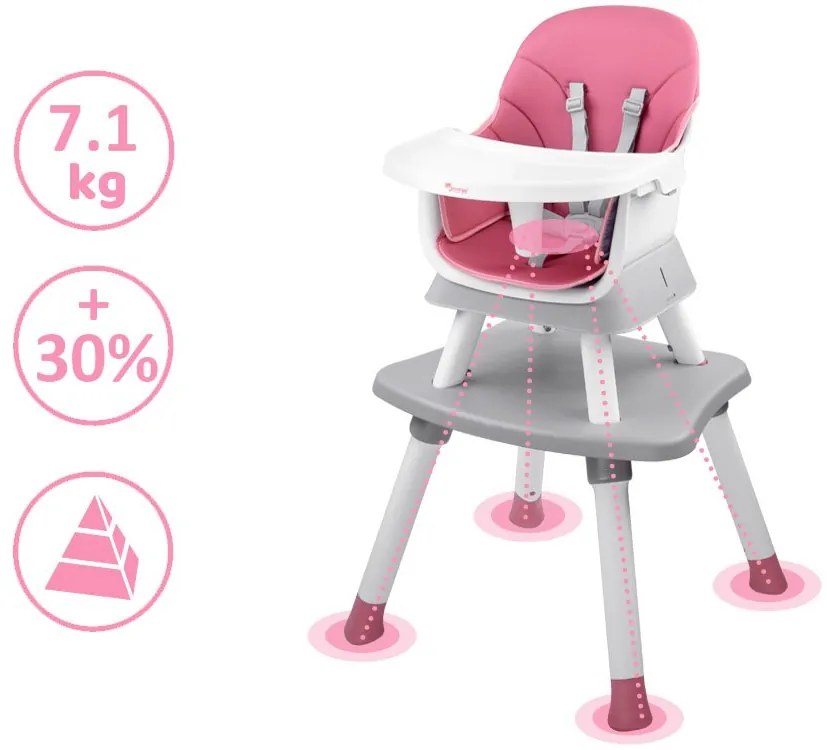 Stolička na kŕmenie set 6v1 ZA4142 - ružová