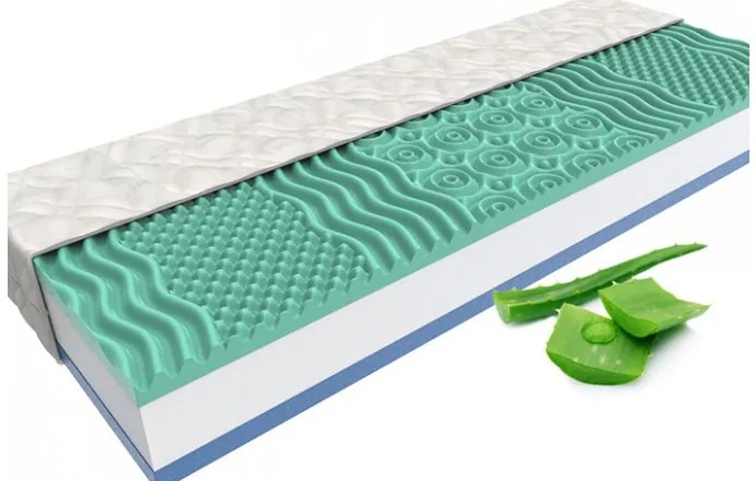 MPO ALOE COMFORT ortopedický matrac 1+1 160x200 cm Prací poťah Medico