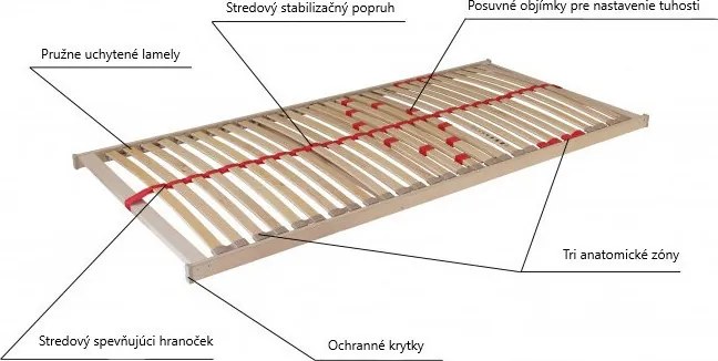 Ahorn PRIMAFLEX PEVNÝ LAMELOVÝ ROŠT Rozmery 80x200