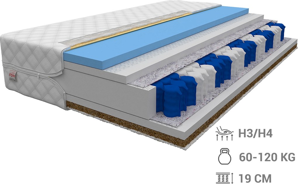 Jaamatrac Laura 200x120 taštičkový matrac s kokosom