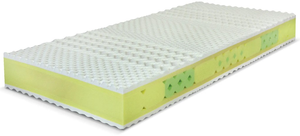 PROXIMA.store - Matrac NATURA SPECIAL ROZMERY: 70x200, VÝŠKA: 22 cm, TYP POŤAHU: ATLANTIS s úpravou Frix a 3D ventilačnou mriežkou