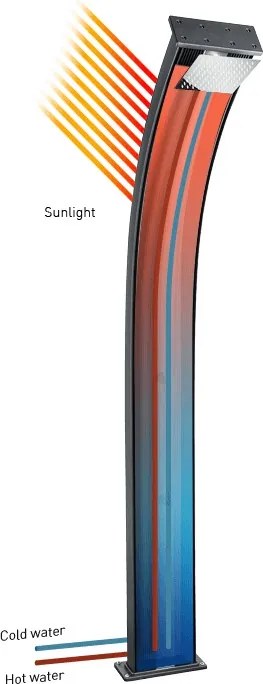 Formidra Solárna sprcha DADA CURVE 40L Antracit