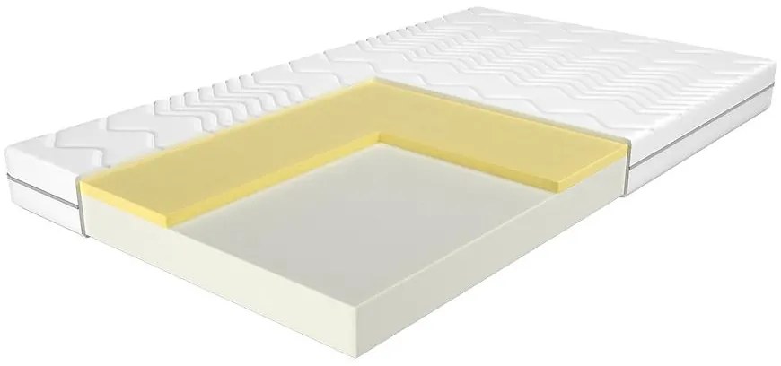 Matrac Visco Merkury 1PIK 090/200