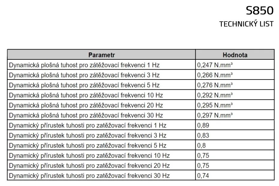 Tlmiaca rohož UniPad S850 200 x 100 x 2 cm, čierna