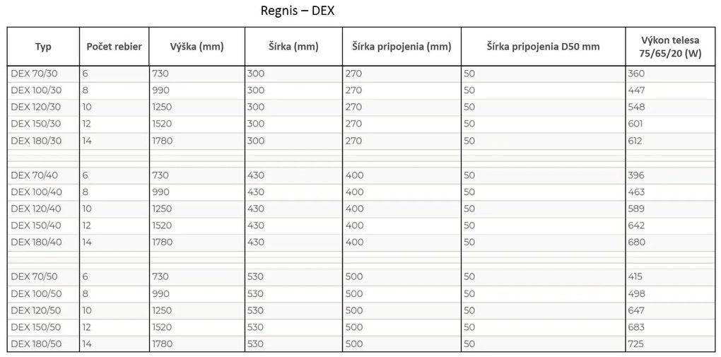 Regnis DEX, Vykurovacie teleso 430x1250mm, pripojenie bočné D400, 589W, RAL7030 matná, DEX120/40/RAL7030