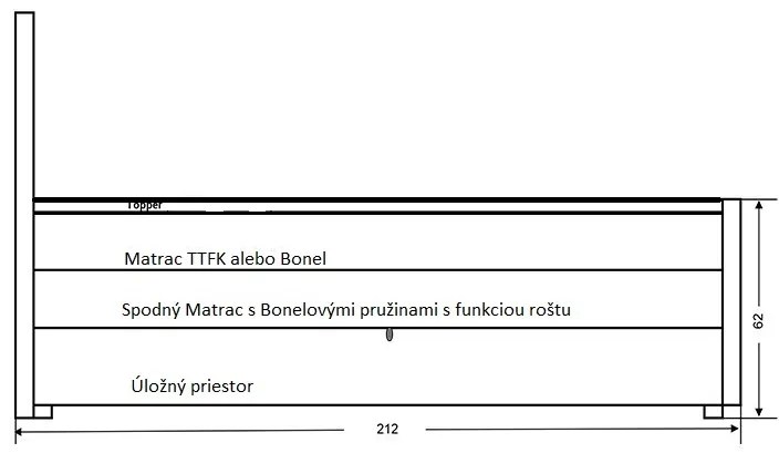 LUXUSNÁ BOXSPRINGOVÁ POSTEĽ MERLIN 160x200 KRÁĽOVSKÁ MODRÁ