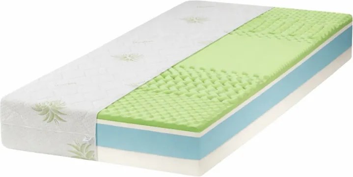 ECOMATRACE Zeus PREMIUM Aloe Vera 24 cm Ortopedický taštičkový masážny matrac Rozmery 160x200