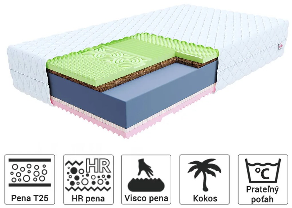 Jaamatrac Kokosový matrac Sandra 120x200 Poťah: AloeVera (príplatkový poťah)