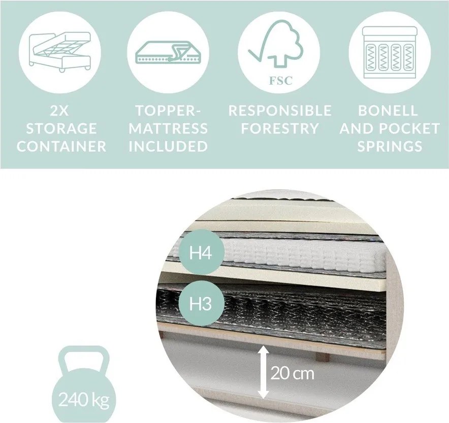 Sivá boxspring posteľ s úložným priestorom 200x200 cm Fresco – Maison de Rêve