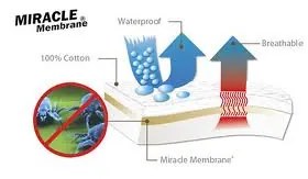 Nepremokavá obliečka na vankúš EMI, Vankúš 35x45 cm
