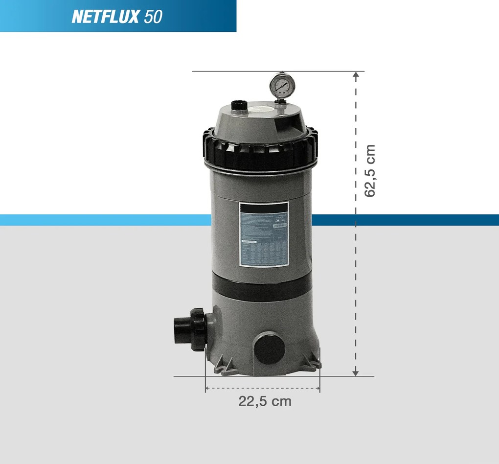 Kartušová filtrácia Poolex Netflux 50