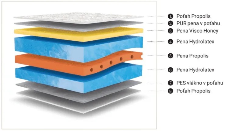 Materasso Penový matrac Honey Rozmer: 200 x 160 cm