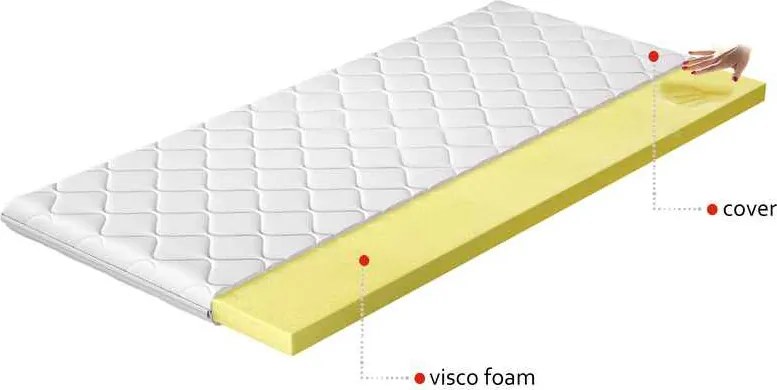 Obojstranný penový matrac (topper) Vitano 200 200x200 cm