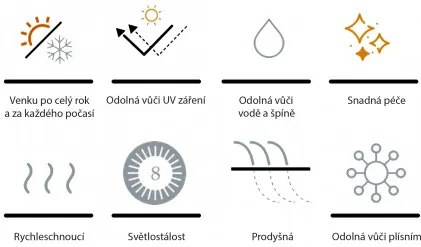 Doppler Melia LIKA-TEX® sivá - luxusná záhradná súprava