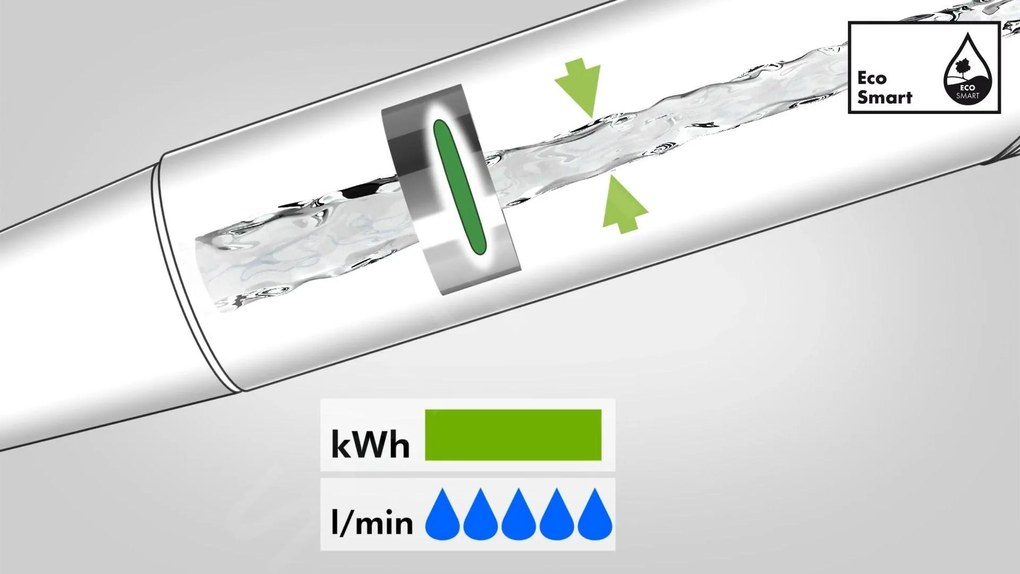 Hansgrohe Metris, umývadlová batéria s výpusťou, LowFlow 3,5 l/min, chrómová, 31203000