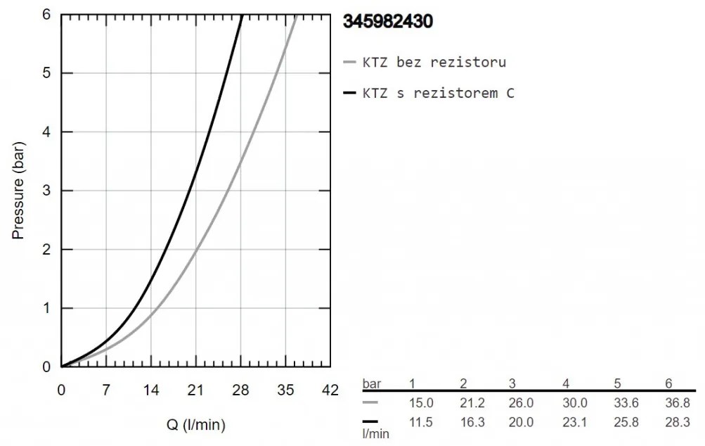 GROHE Precision Start - Termostatická vaňová batéria, čierna matná 345982430