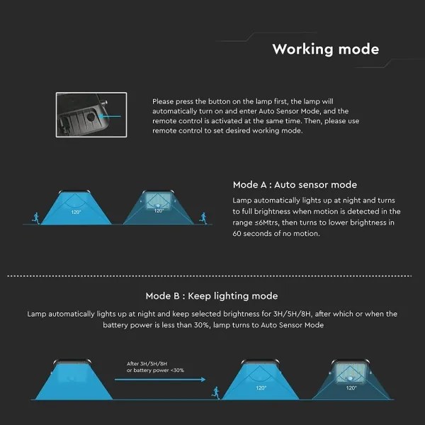 LED stmievateľný solárny reflektor so senzorom LED/10W/3,7V 4000/6000K IP65 + DO
