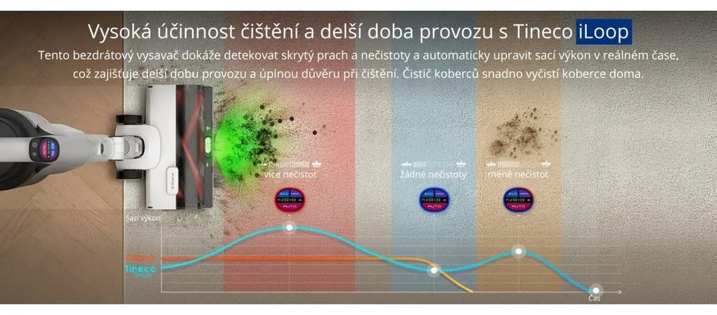 Tineco Pure ONE A50S tyčový vysávač