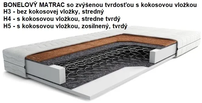 SELENA MANŽELSKÁ POSTEĽ 180X200 MADRYT 9100 ČIERNA EKOKOŽA