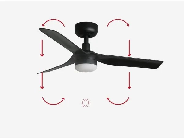 FARO 33822-1TW - LED Stmiev. ventilátor MINI PUNT S LED/10W 2700/4000/6000K + DO