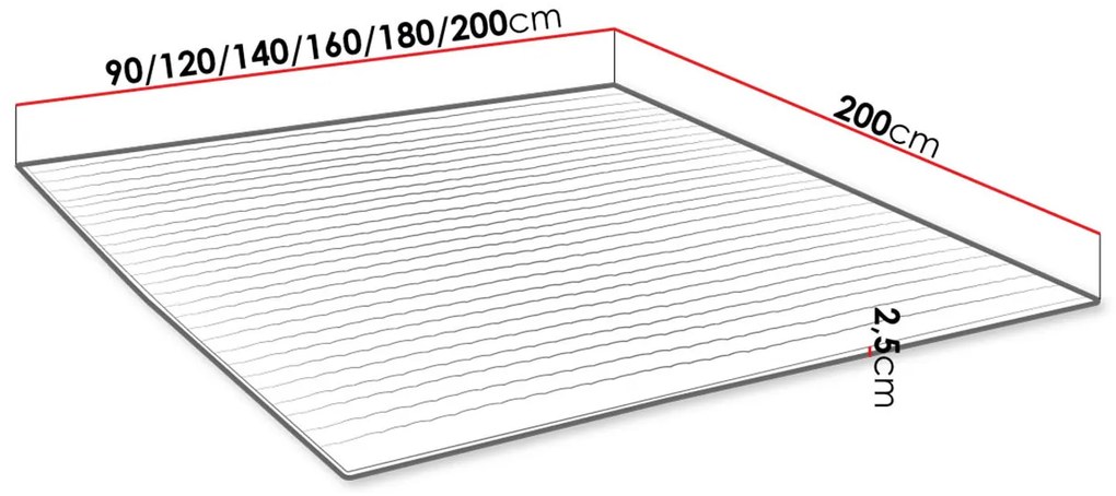 Obojstranný topper 200x200 SUNDBY