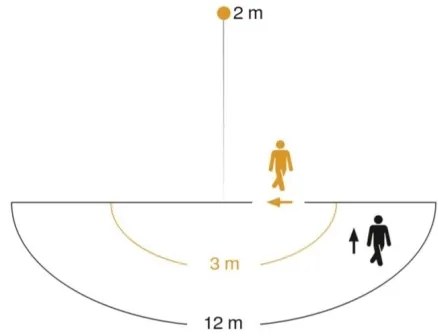 Steinel 065249 - LED Reflektor so senzorom XLED ONE LED/18,6W/230V IP44