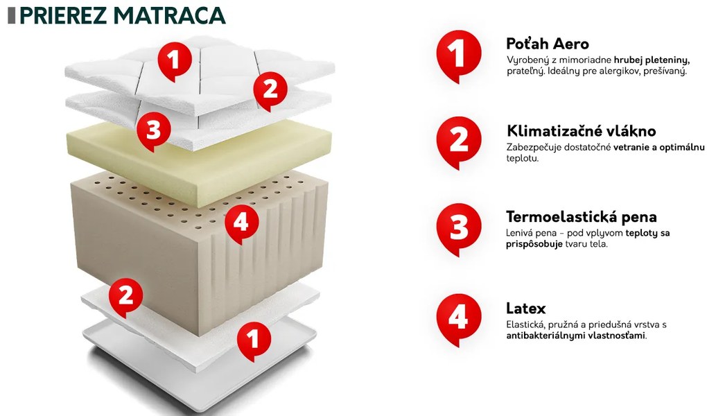 Matrac Vital, Rozmer matraca: 160x200 cm