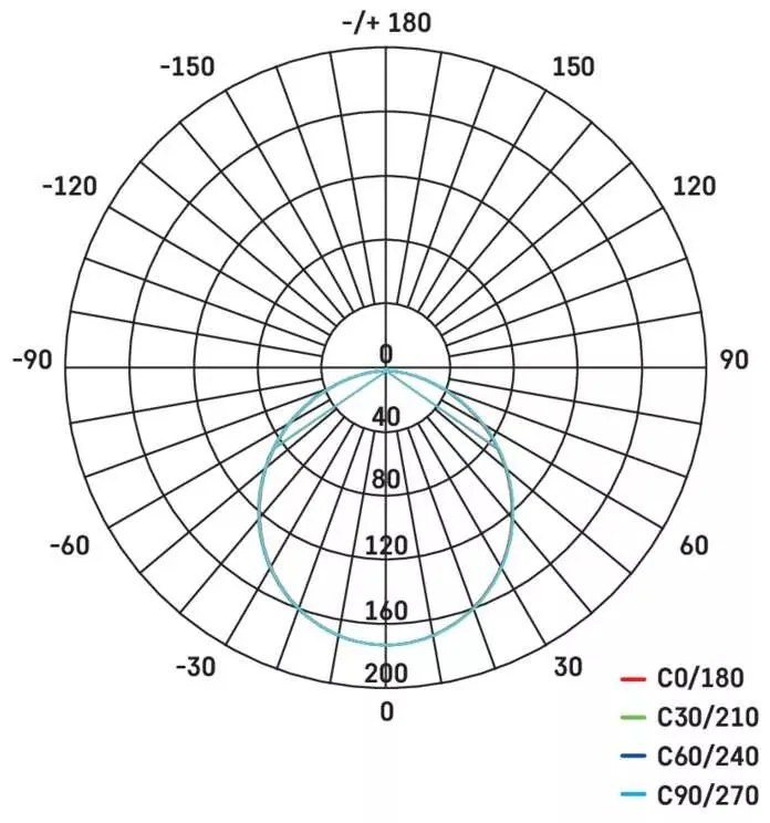 EMOS Čierny vstavaný LED panel guľatý 120mm 7W CCT Premium ZD1323