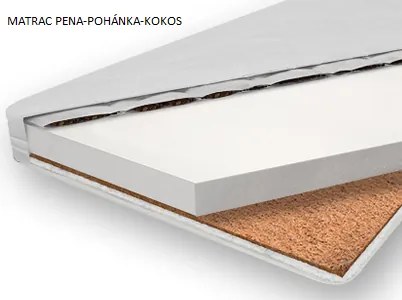 Detská posteľ RIŠKO, bez zásuvky, Biela