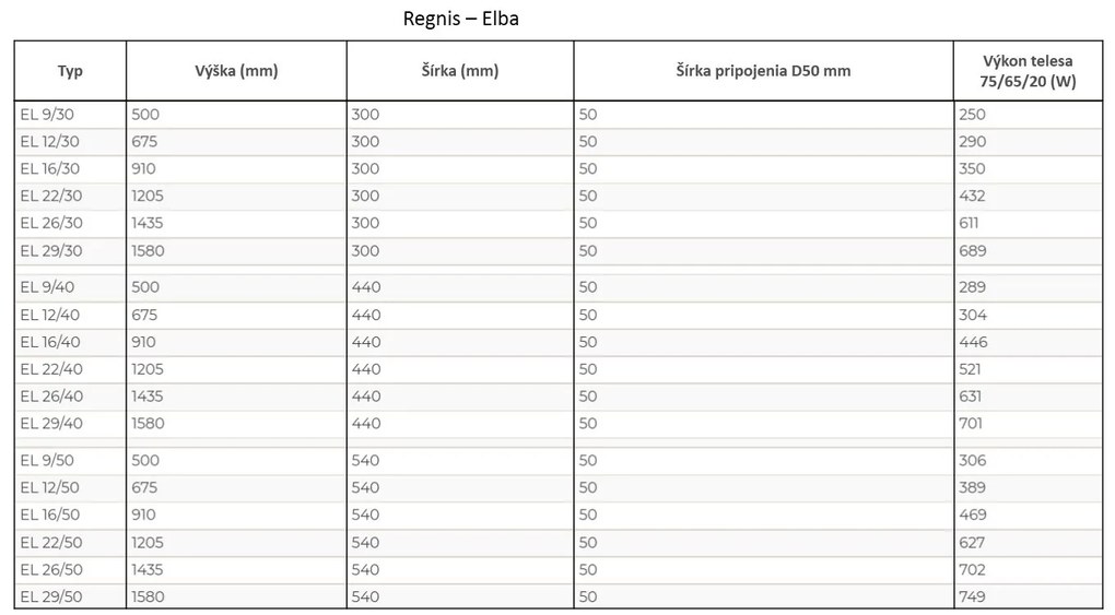 Regnis Elba, vykurovacie teleso 300x1435mm so stredovým pripojením 50mm, 611W, čierna matná, ELBA140/30/D5/BLACK