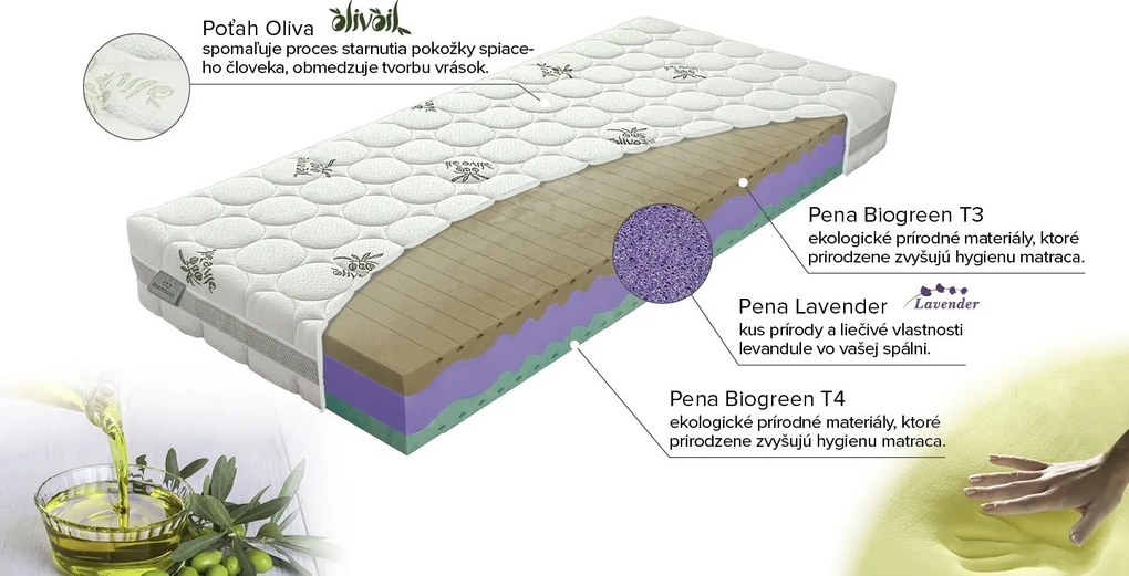 Materasso Penový matrac Biogreen Duo, 160 x 200 cm