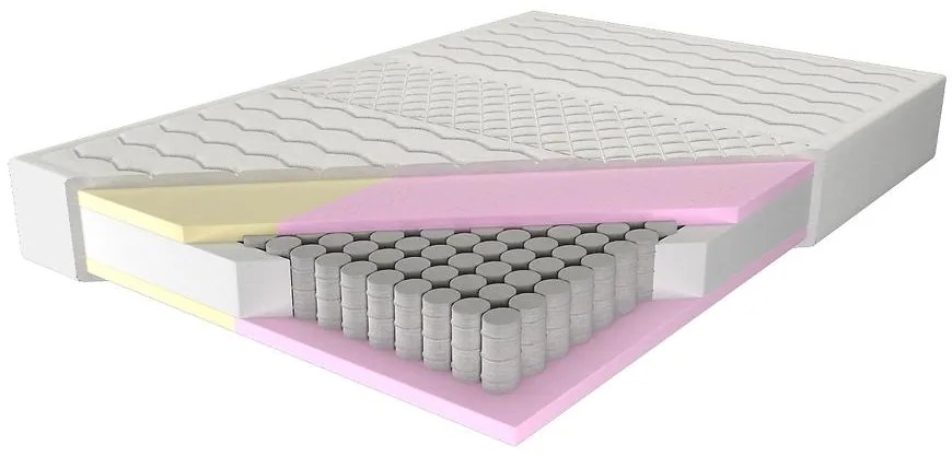 Matrac Adam i Ewa Multi 160/200 Aloe Vera