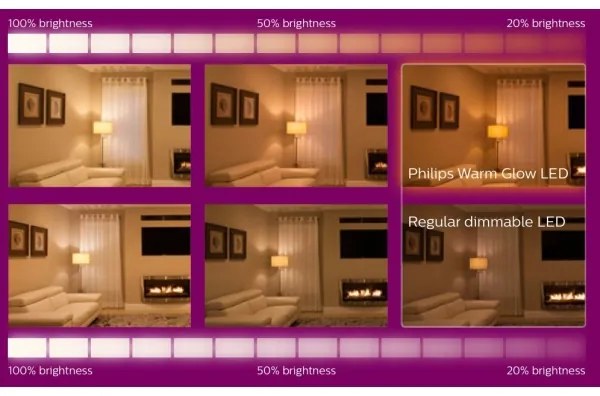 SADA 3x LED Stmievateľná žiarovka Philips Warm Glow GU10/3,8W/230V 2200-2700K