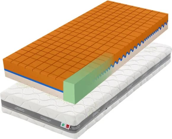 Tropico Tropico Guard Medical Heaven 24 Rozmery 80x200