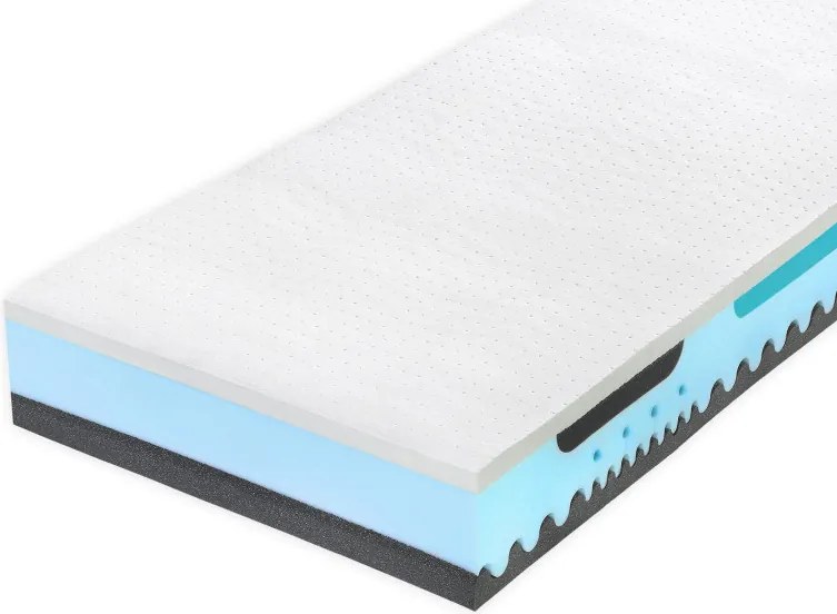 Tropico Tropico Alpinie Blue Air Rozmery 180x200