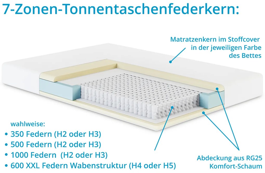 Posteľ Boxspring čierna 180x200 cm, eko koža