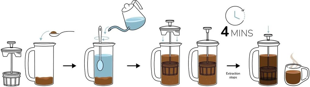 Kanvička s piestom na kávu Espro P5 950 ml